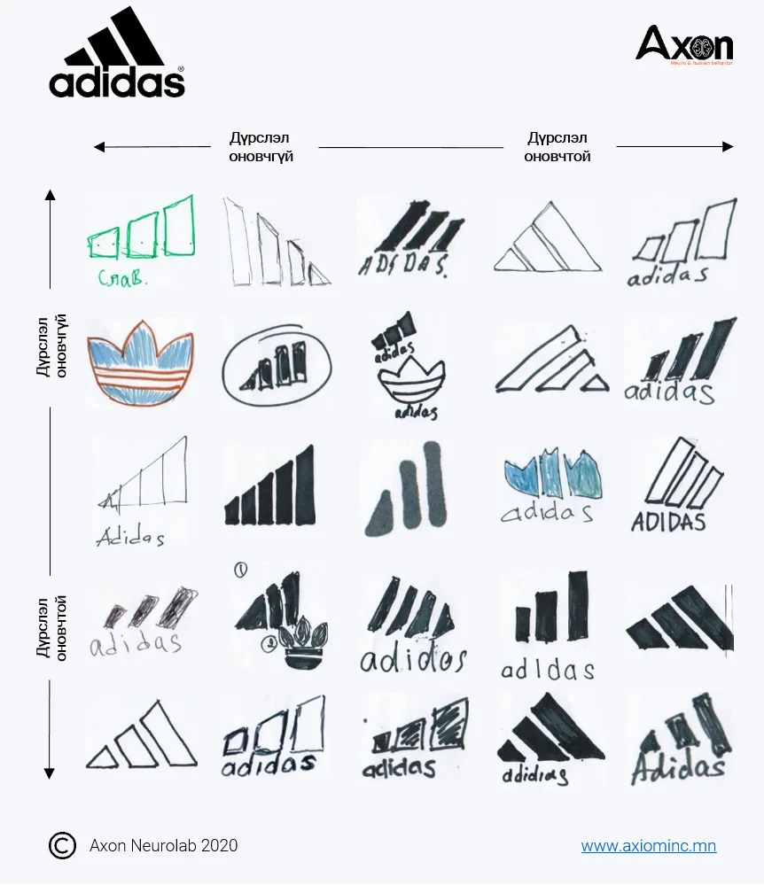 Adidas лого зурсан үр дүн
