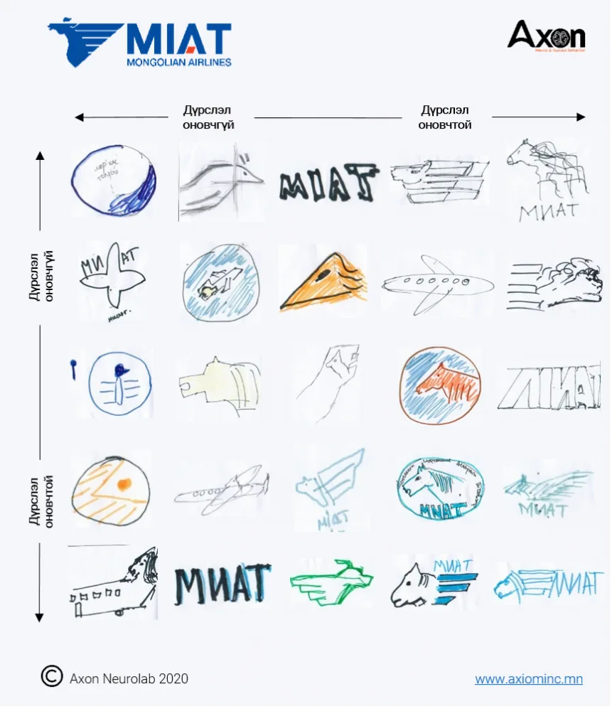 MIAT лого зурсан үр дүн