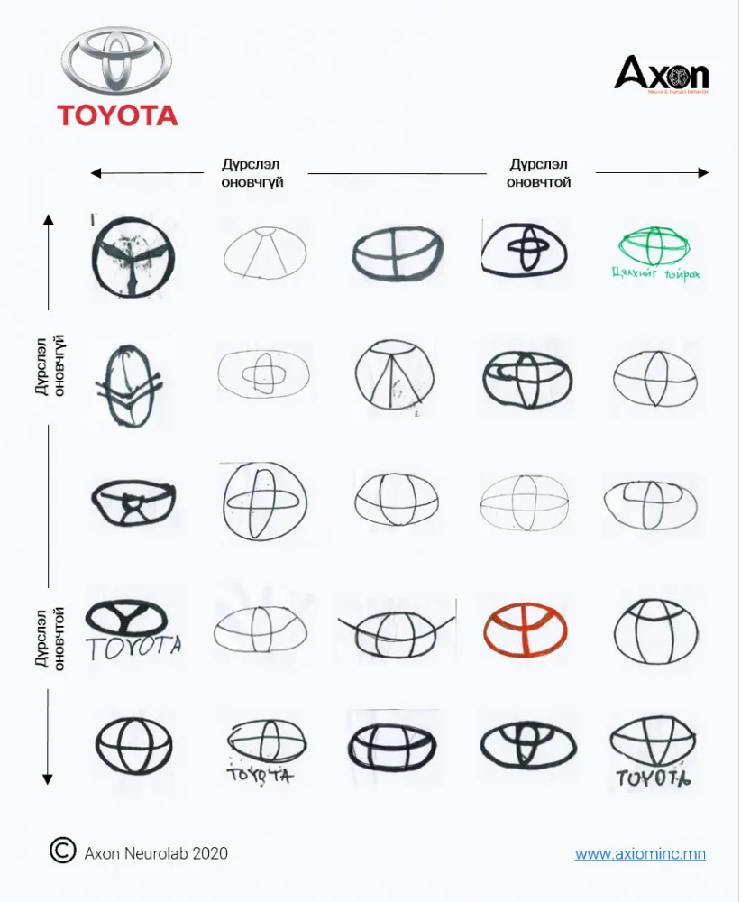 Toyota лого зурсан үр дүн