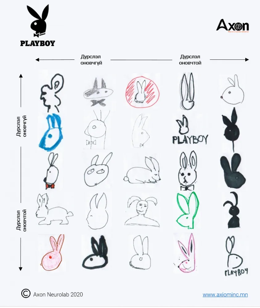 Playboy лого зурсан үр дүн